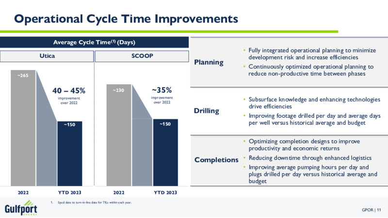 2Q 2023 Earnings Presentation – Gulfport Energy Corp. – slide 11