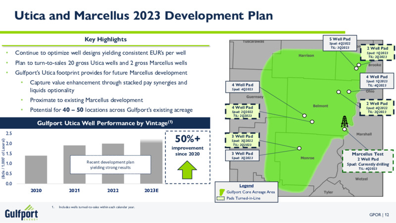 2Q 2023 Earnings Presentation – Gulfport Energy Corp. – slide 12
