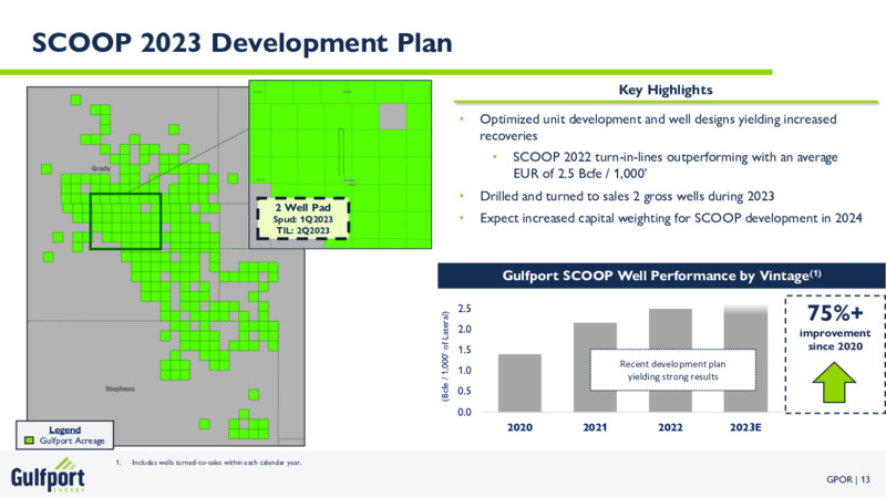 2Q 2023 Earnings Presentation – Gulfport Energy Corp. – slide 13