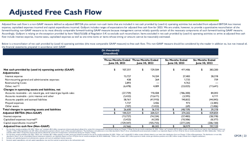 2Q 2023 Earnings Presentation – Gulfport Energy Corp. – slide 23
