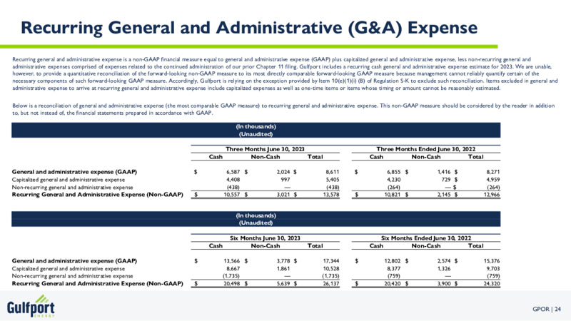 2Q 2023 Earnings Presentation – Gulfport Energy Corp. – slide 24