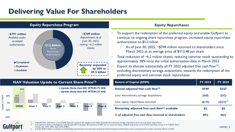 August 2025 Investor Presentation – Gulfport Energy Corp. – slide 4