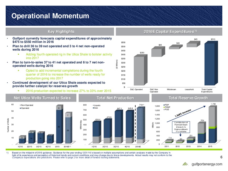 Q2 2016 Earnings Presentation – Gulfport Energy Corp. – slide 5