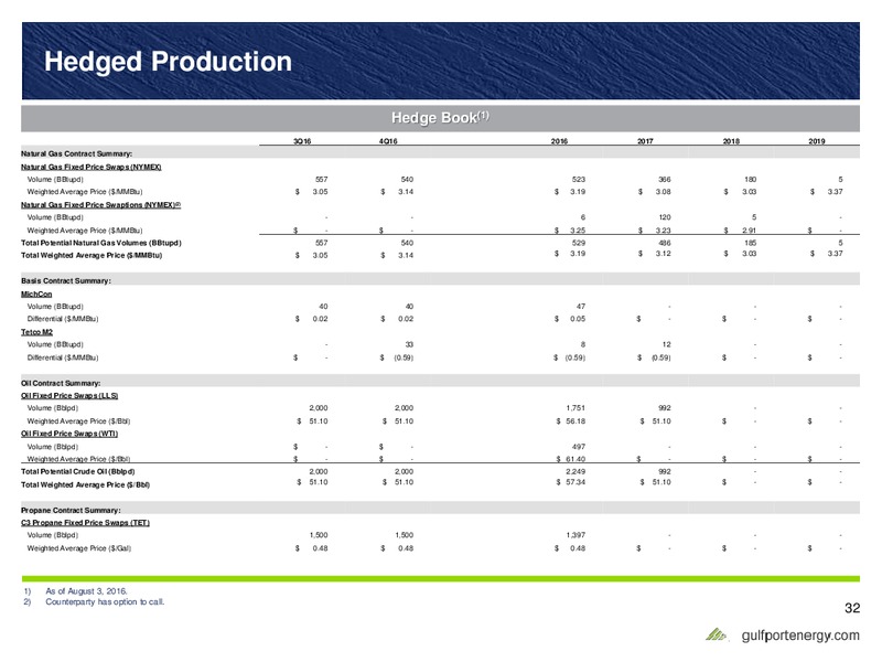 Q2 2016 Earnings Presentation – Gulfport Energy Corp. – slide 31