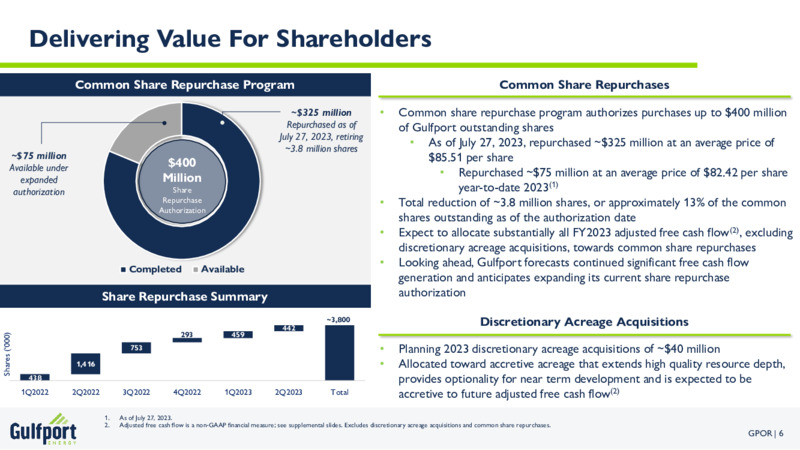 2Q 2023 Earnings Presentation – Gulfport Energy Corp. – slide 5