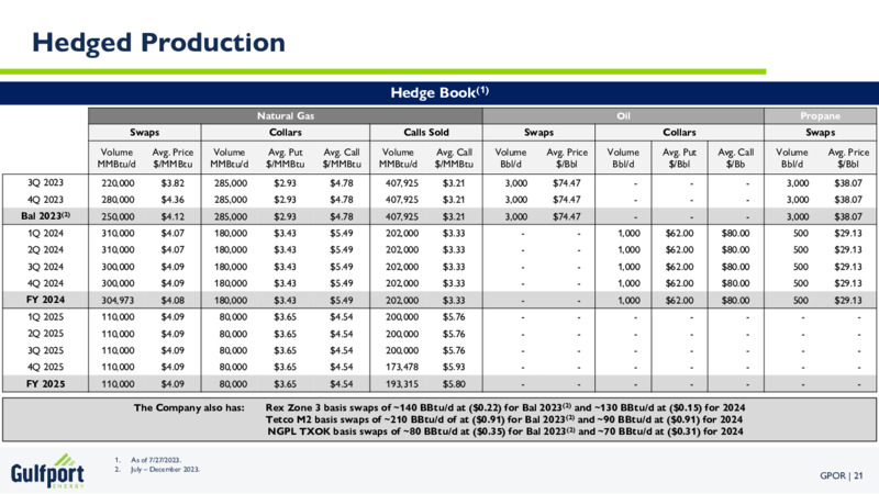 2Q 2023 Earnings Presentation – Gulfport Energy Corp. – slide 20