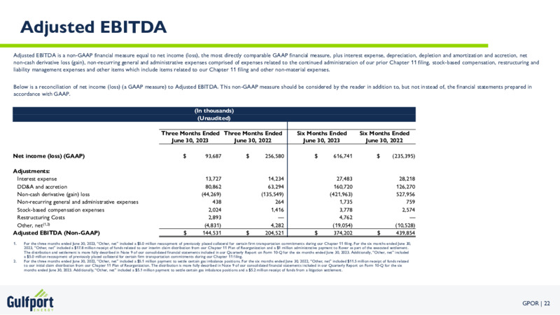 2Q 2023 Earnings Presentation – Gulfport Energy Corp. – slide 21