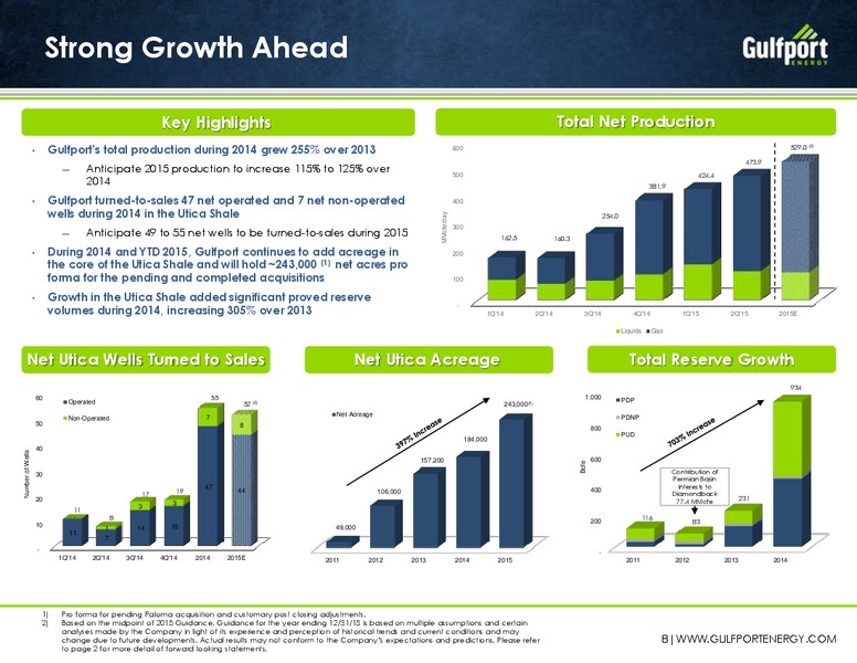August 2015 Investor Presentation – Gulfport Energy Corp. – slide 7