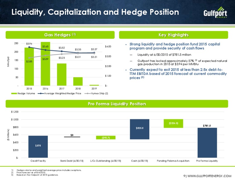 August 2015 Investor Presentation – Gulfport Energy Corp. – slide 8