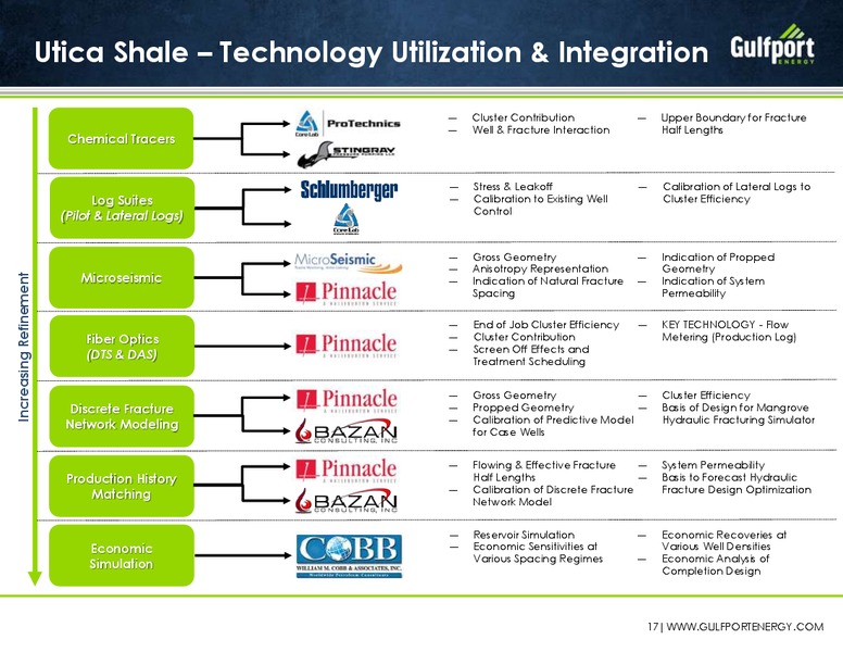 August 2015 Investor Presentation – Gulfport Energy Corp. – slide 16