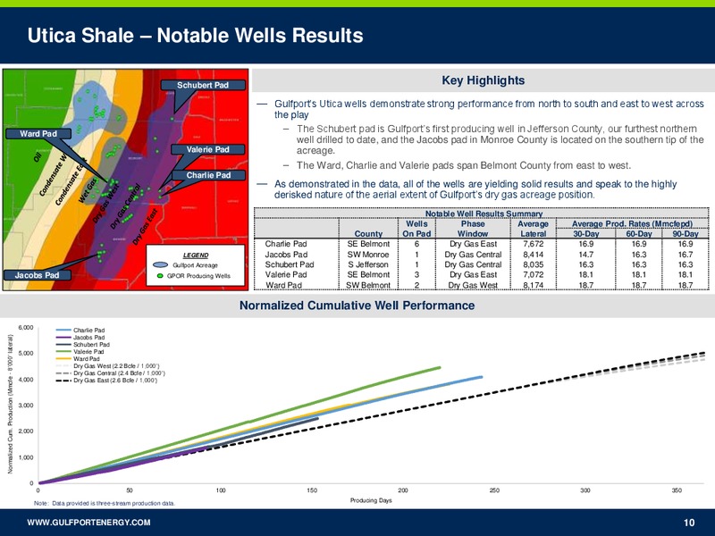 2Q 2017 Investor Presentation – Gulfport Energy Corp. – slide 9