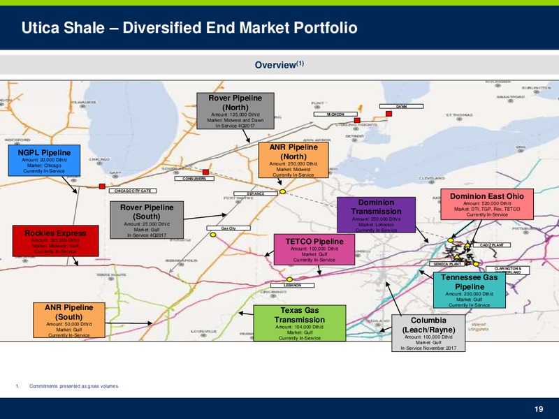 2Q 2017 Investor Presentation – Gulfport Energy Corp. – slide 18