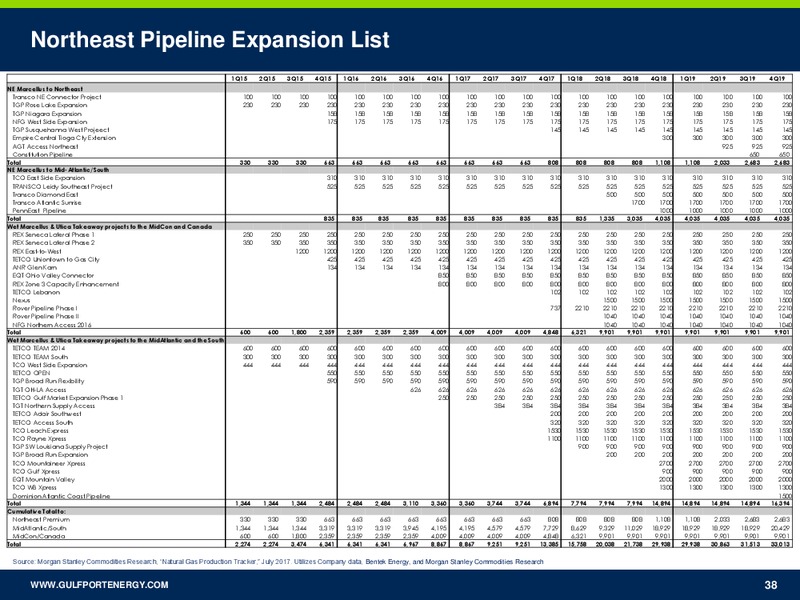 2Q 2017 Investor Presentation – Gulfport Energy Corp. – slide 37