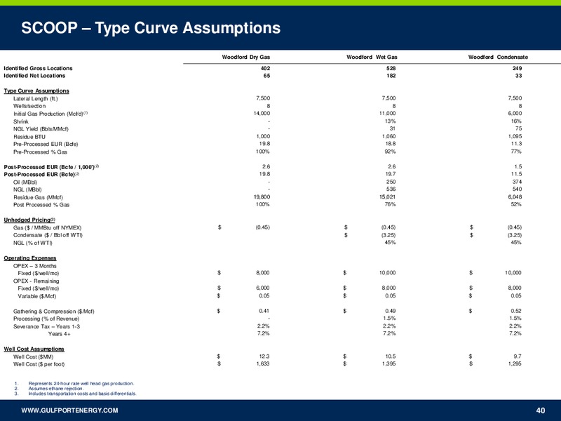 2Q 2017 Investor Presentation – Gulfport Energy Corp. – slide 39