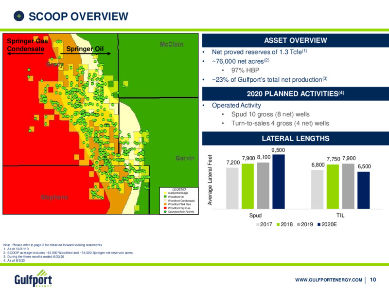 August 2020 Investor Presentation – Gulfport Energy Corp. – slide 9