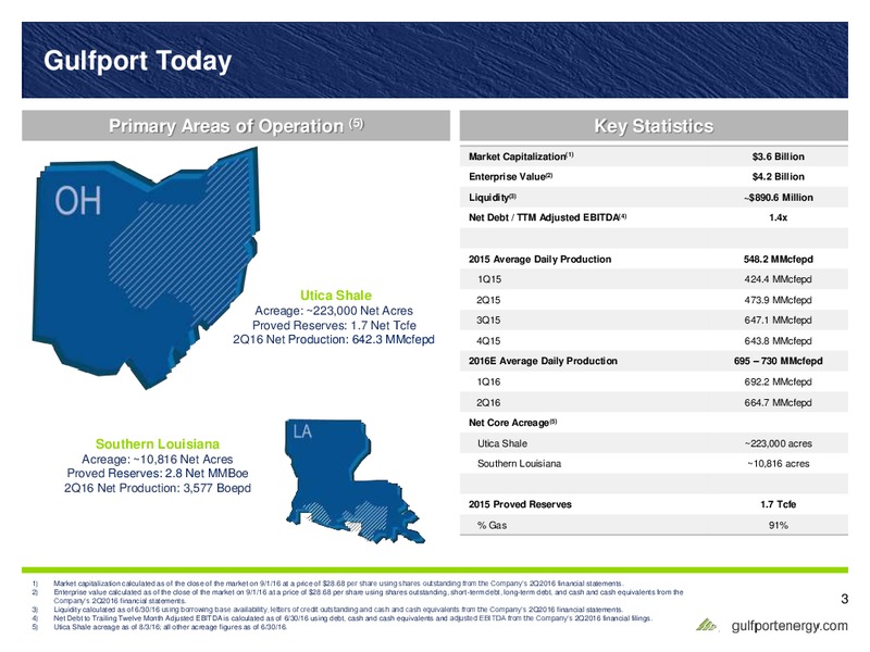 Barclays CEO Energy Power Conference – Gulfport Energy Corp. – slide 2