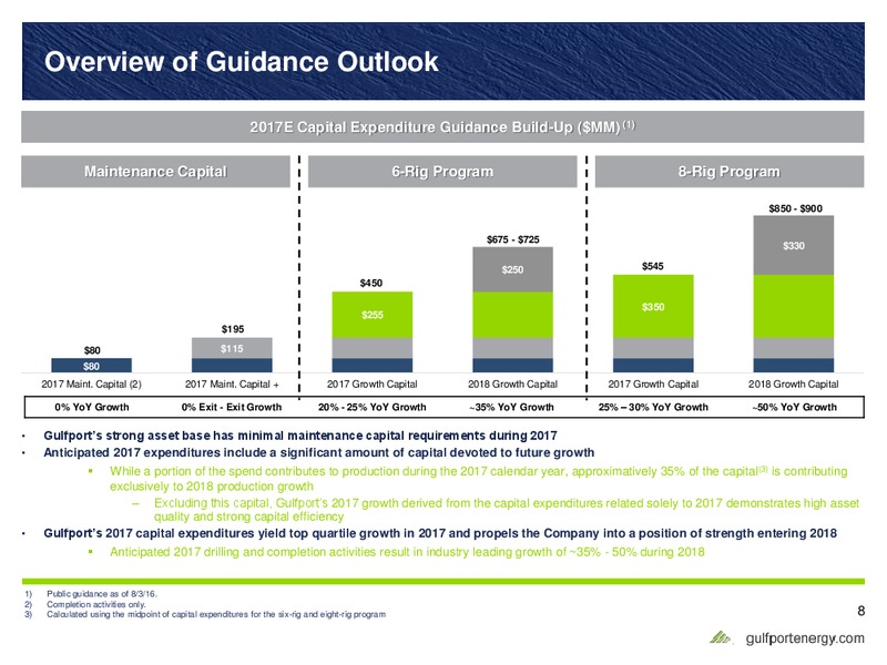 Barclays CEO Energy Power Conference – Gulfport Energy Corp. – slide 7