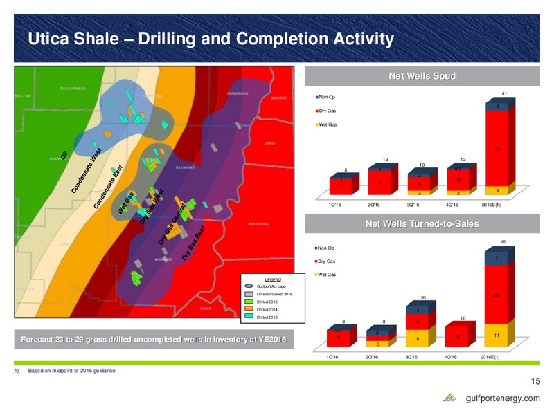 Barclays CEO Energy Power Conference – Gulfport Energy Corp. – slide 14