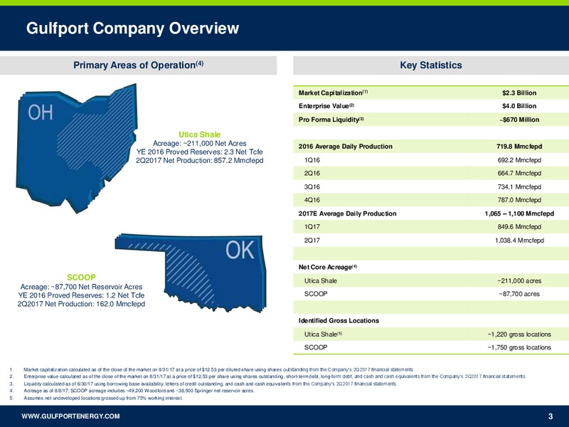 Barclays CEO Power Conference – Gulfport Energy Corp. – slide 2