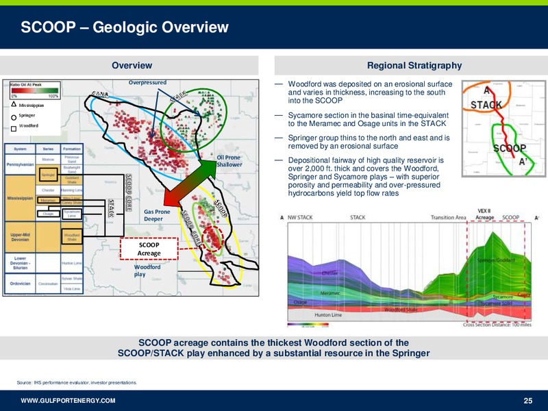 Barclays CEO Power Conference – Gulfport Energy Corp. – slide 23
