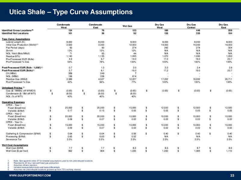 Barclays CEO Power Conference – Gulfport Energy Corp. – slide 31