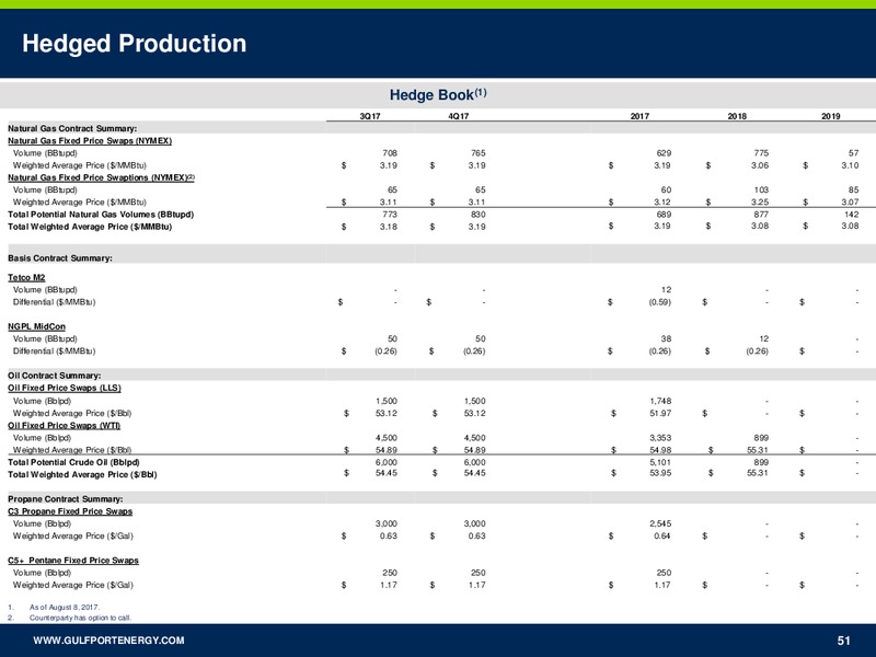 Barclays CEO Power Conference – Gulfport Energy Corp. – slide 49