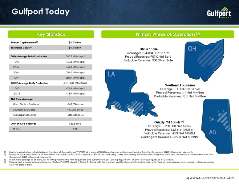 September 2015 Investor Presentation – Gulfport Energy Corp. – slide 2