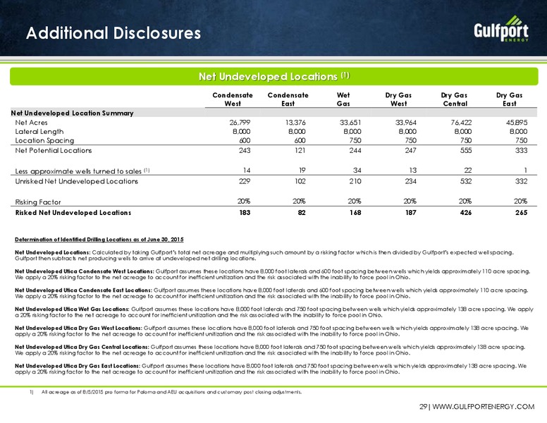 September 2015 Investor Presentation – Gulfport Energy Corp. – slide 27