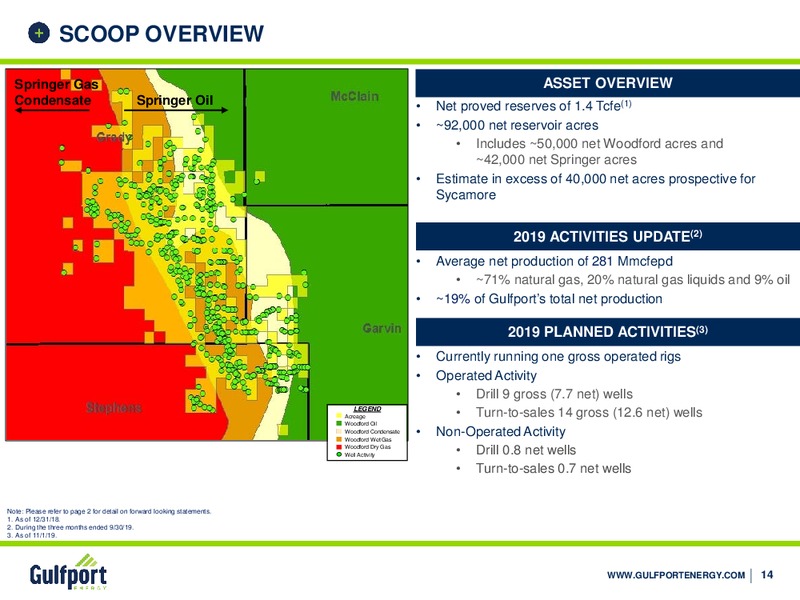 3Q 2019 Earnings Presentation – Gulfport Energy Corp. – slide 13