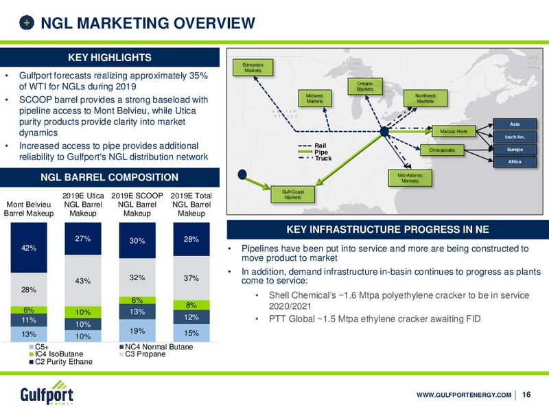 3Q 2019 Earnings Presentation – Gulfport Energy Corp. – slide 15