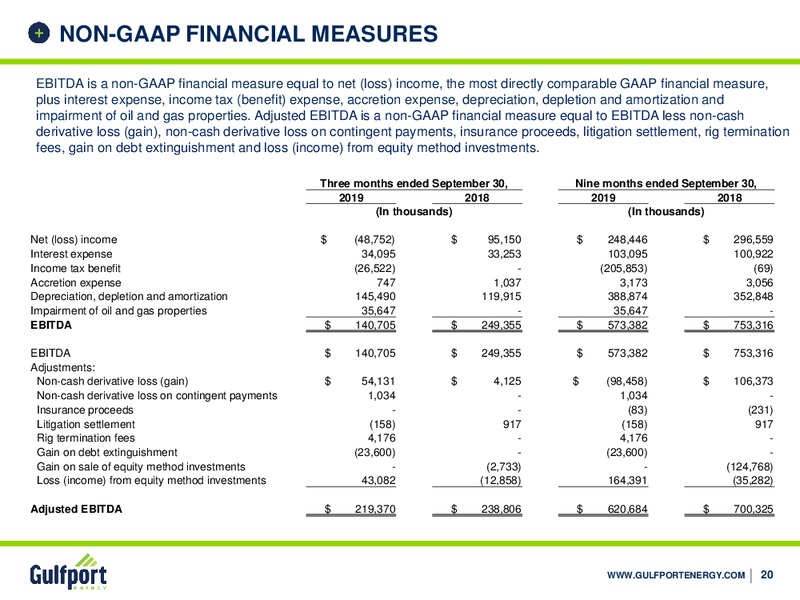 3Q 2019 Earnings Presentation – Gulfport Energy Corp. – slide 19