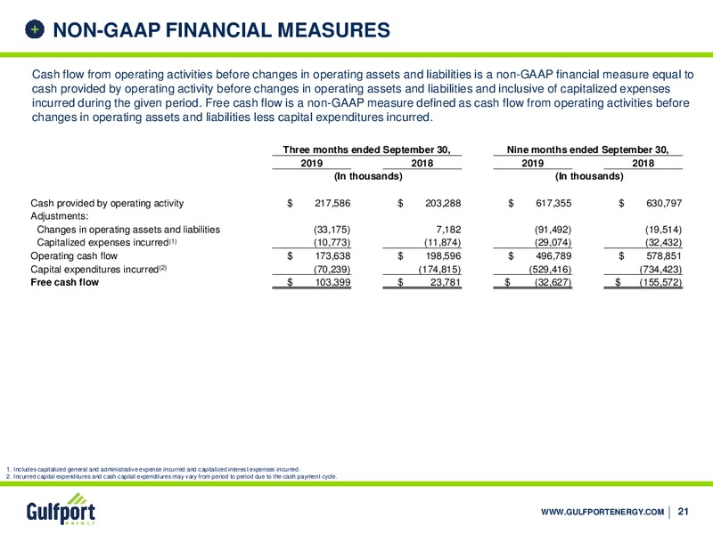 3Q 2019 Earnings Presentation – Gulfport Energy Corp. – slide 20