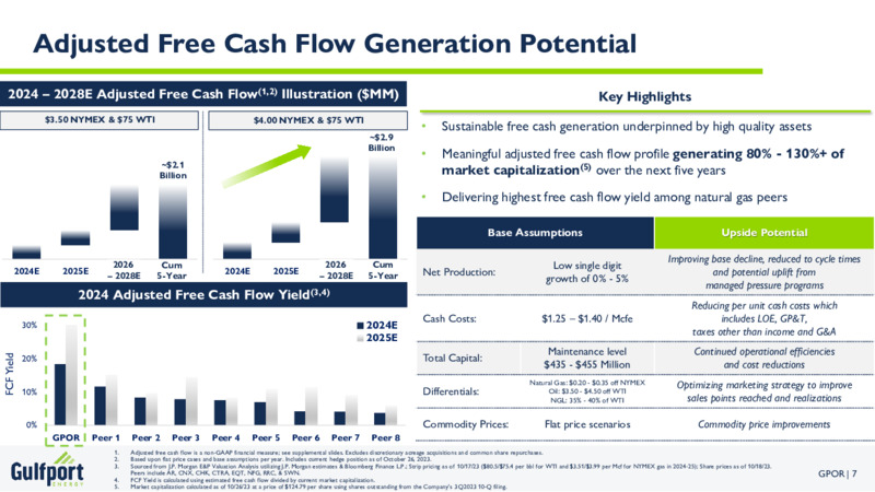 October 2023 Investor Presentation – Gulfport Energy Corp. – slide 7