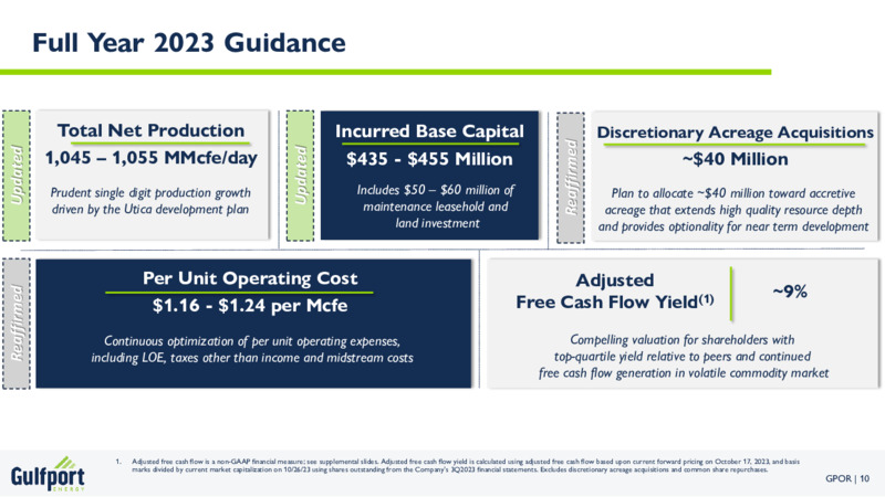 October 2023 Investor Presentation – Gulfport Energy Corp. – slide 10