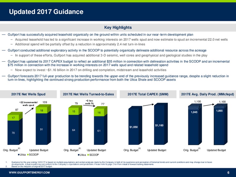 November 2017 Investor Presentation – Gulfport Energy Corp. – slide 5