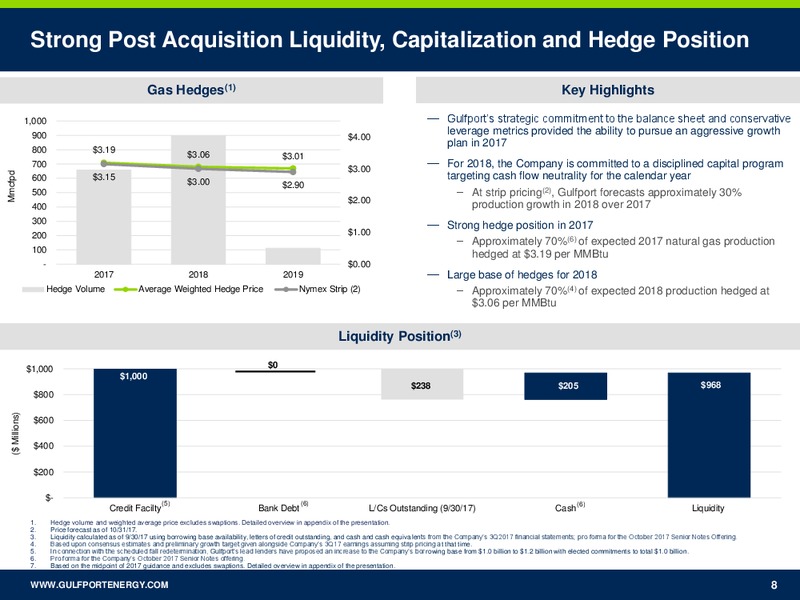 November 2017 Investor Presentation – Gulfport Energy Corp. – slide 7