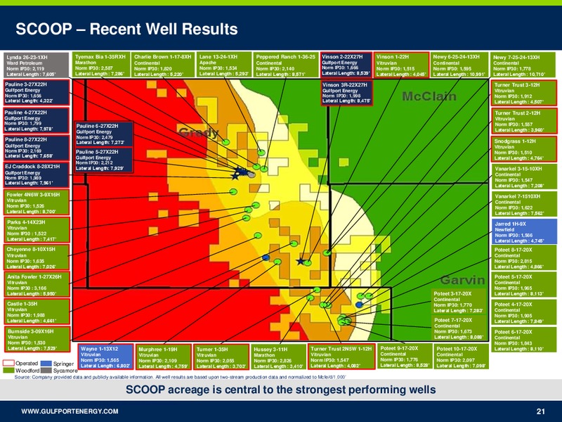 November 2017 Investor Presentation – Gulfport Energy Corp. – slide 20