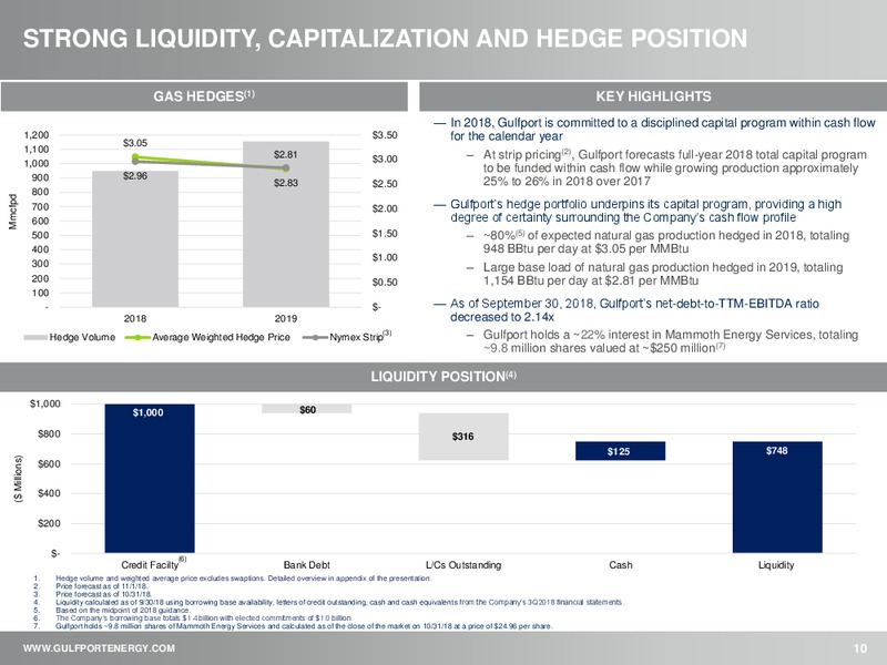 3Q 2018 Earnings Presentation – Gulfport Energy Corp. – slide 9