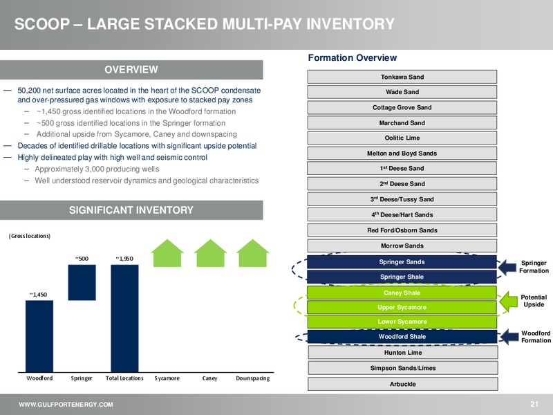 3Q 2018 Earnings Presentation – Gulfport Energy Corp. – slide 20