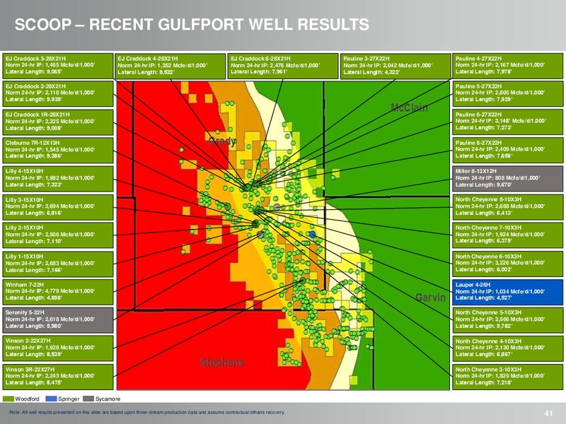 3Q 2018 Earnings Presentation – Gulfport Energy Corp. – slide 40