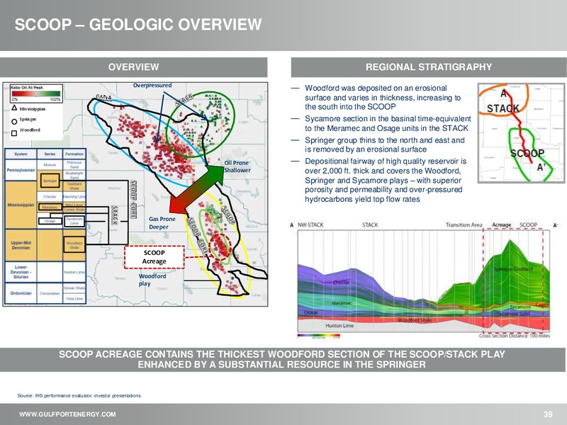 INVESTOR PRESENTATION – Gulfport Energy Corp. – slide 38