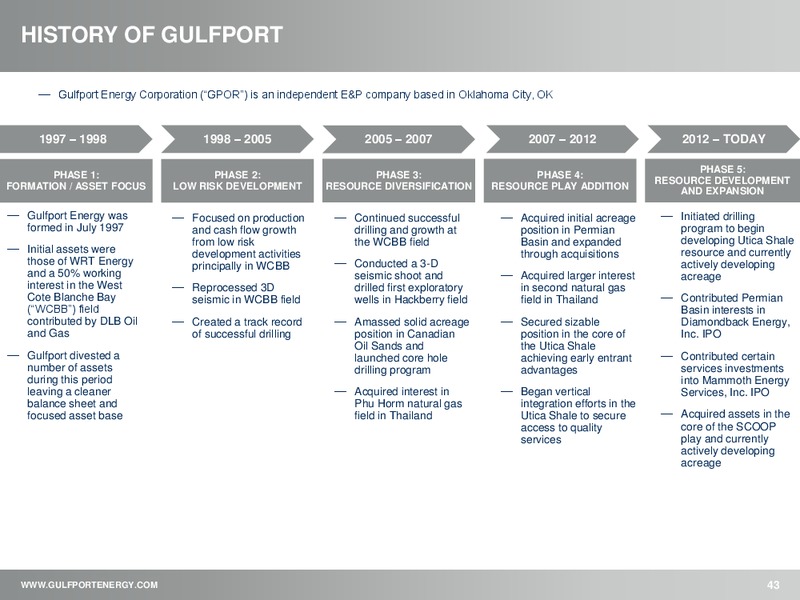 INVESTOR PRESENTATION – Gulfport Energy Corp. – slide 42