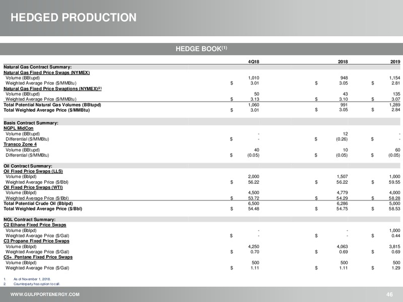 INVESTOR PRESENTATION – Gulfport Energy Corp. – slide 45