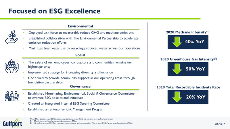 November 2021 Investor Presentation – Gulfport Energy Corp. – slide 5