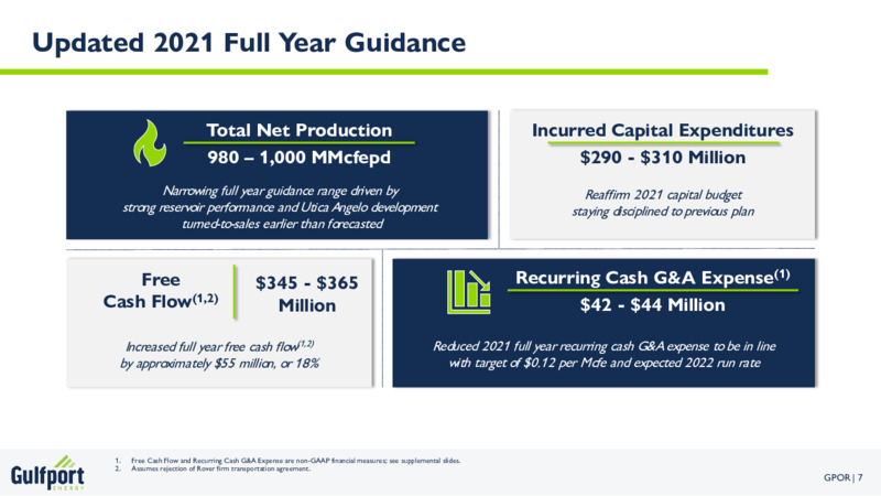November 2021 Investor Presentation – Gulfport Energy Corp. – slide 7