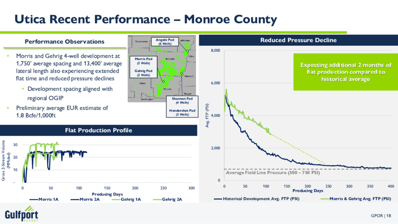 November 2021 Investor Presentation – Gulfport Energy Corp. – slide 18
