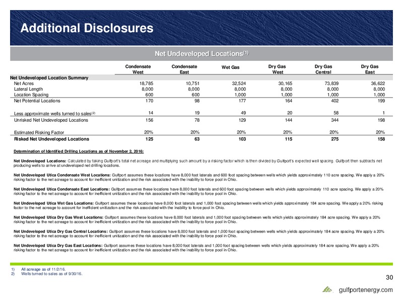 November 2016 Investor Presentation – Gulfport Energy Corp. – slide 29