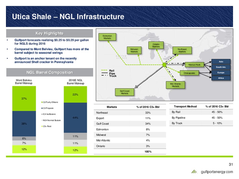 November 2016 Investor Presentation – Gulfport Energy Corp. – slide 30