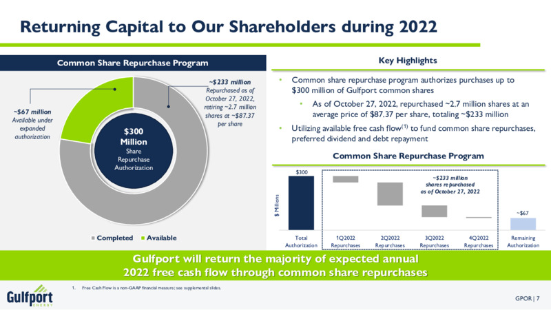 3Q 2022 Earnings Presentation – Gulfport Energy Corp. – slide 7