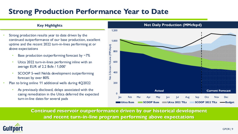 3Q 2022 Earnings Presentation – Gulfport Energy Corp. – slide 9